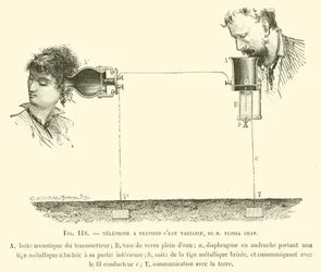 Telefoon Met Variabele Waterdruk, Van M Elisha Gray